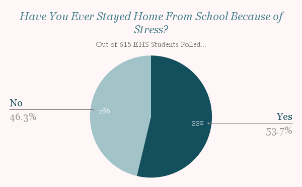 Illinois Students Allowed Five Mental Health Days From School